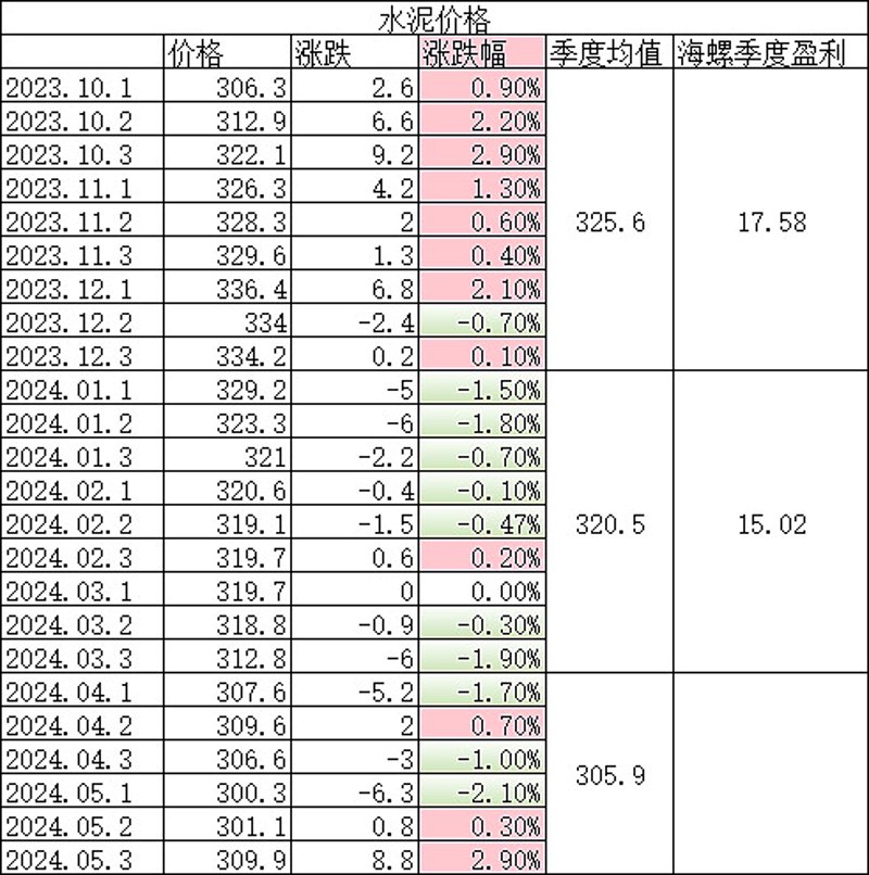 建材批发行业新趋势：环保与科技的融合